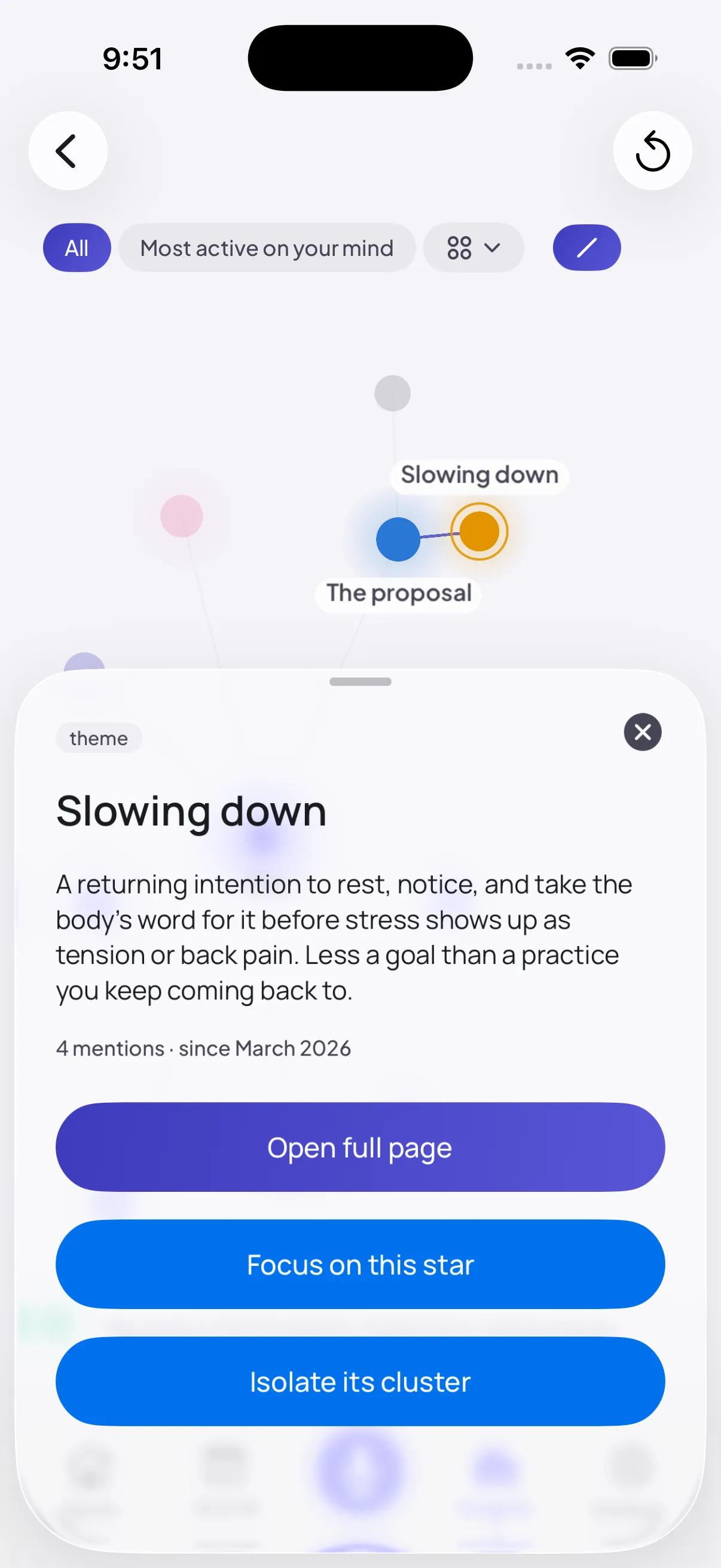 A detail sheet for the theme “Slowing down”, showing its summary, “4 mentions · since March 2026”, and buttons to open its full page or focus the map on it.